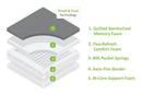 MLILY Bamboo Mattress Memory Refresh Pocket 800